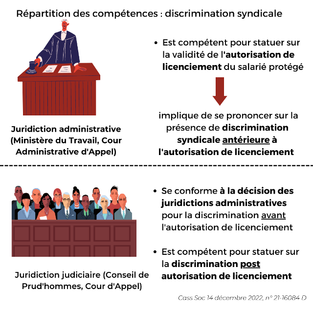 Exilae.fr-le-juge-competent-pour-connaitre-dune-situation-de-discrimination-syndicale-image.png
